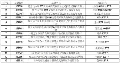 易方达基金管理有限公司 旗下部分ETF增加国金证券为 一级交易商的公告