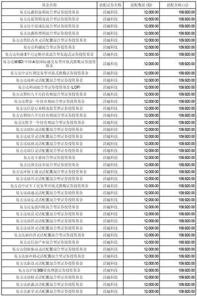 易方达基金管理有限公司 旗下部分ETF增加国金证券为 一级交易商的公告