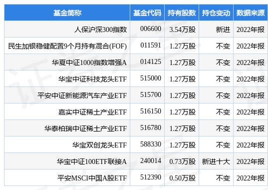 3月10日中微半导涨5.99%<strong></p>
<p>沪深300指数基金</strong>，人保沪深300指数基金重仓该股