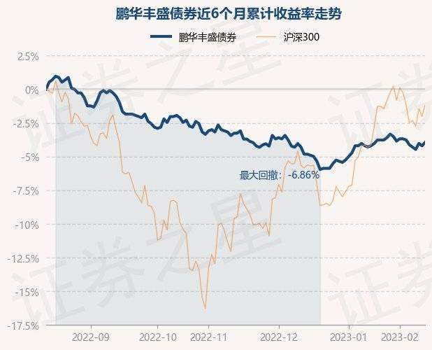 2月14日基金净值：鹏华丰盛债券最新净值1.093