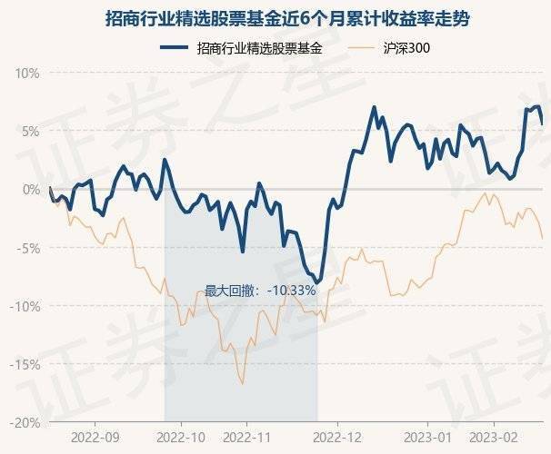 2月17日基金净值：招商行业精选股票基金最新净值3.323<strong></p>
<p>基金今天净值</strong>，跌1.34%