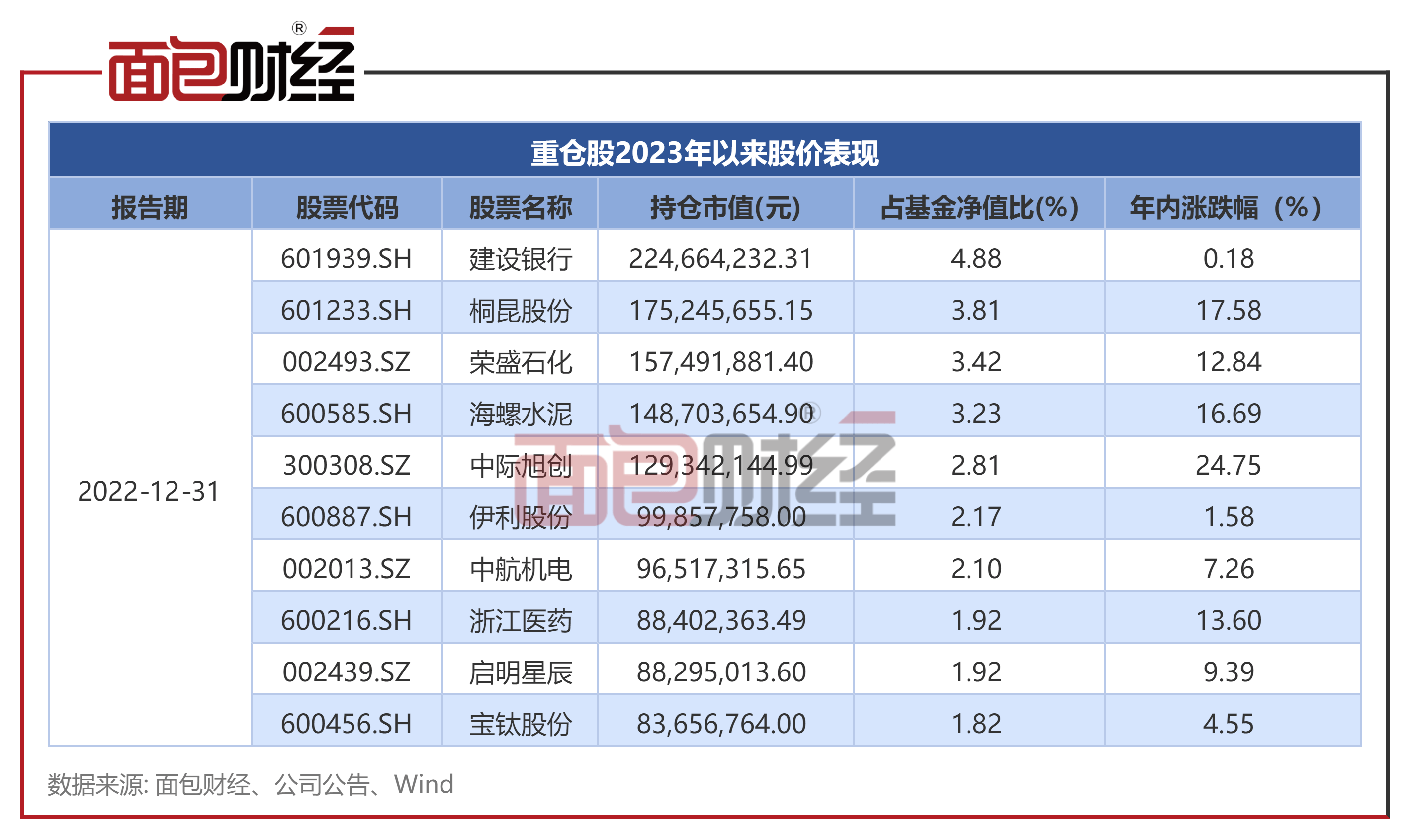 银华基金“鑫盛”净值反弹10%<strong></p>
<p>基金今天净值</strong>，基金经理王海峰在管产品净值集体回升