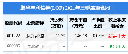 2月10日基金净值：鹏华丰利债券(LOF)最新净值1.019