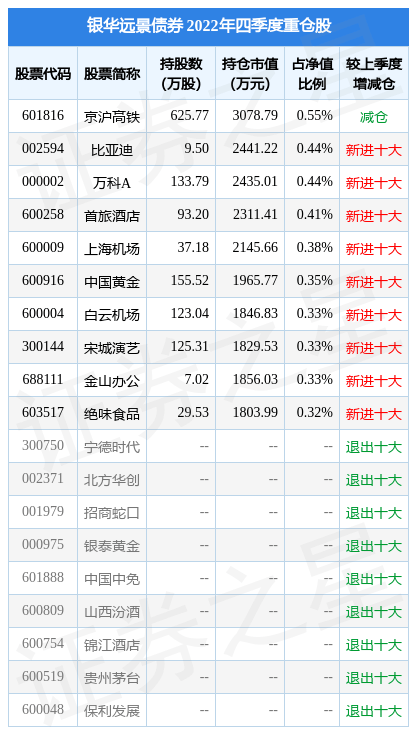 2月10日基金净值：银华远景债券最新净值1.146
