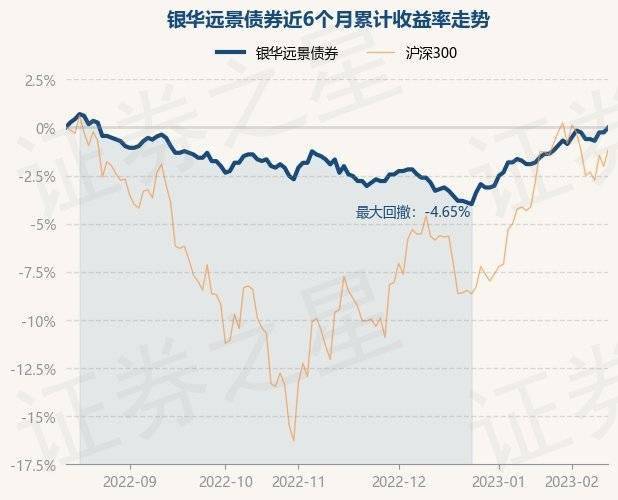 2月14日基金净值：银华远景债券最新净值1.149