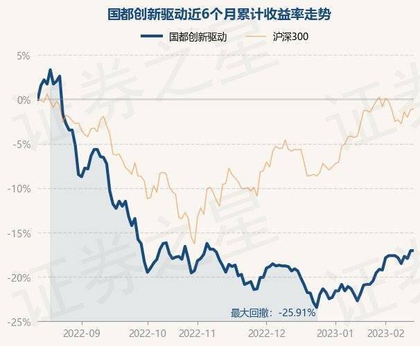 2月14日基金净值：国都创新驱动最新净值1.026
