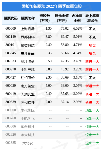 2月14日基金净值：国都创新驱动最新净值1.026