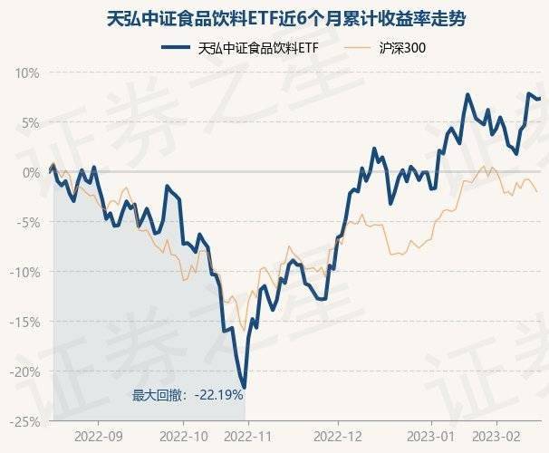 2月16日基金净值：天弘中证食品饮料ETF最新净值1.0129<strong></p>
<p>基金今天净值</strong>，涨0.07%