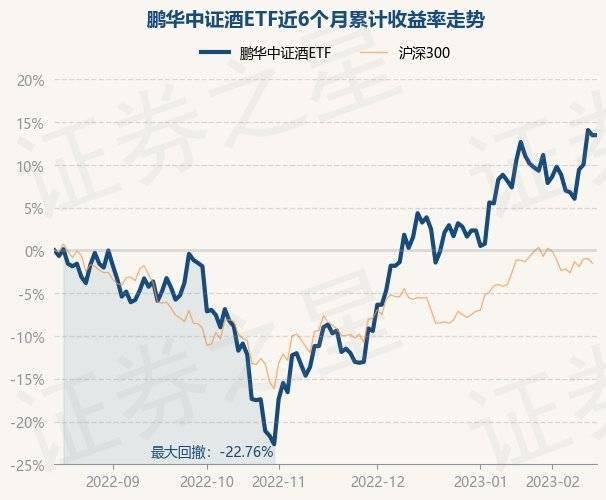 2月15日基金净值：鹏华中证酒ETF最新净值0.9448<strong></p>
<p>基金今天净值</strong>，涨0.03%