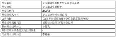 华宝基金管理有限公司 华宝增强收益债券型证券投资基金 基金经理变更公告