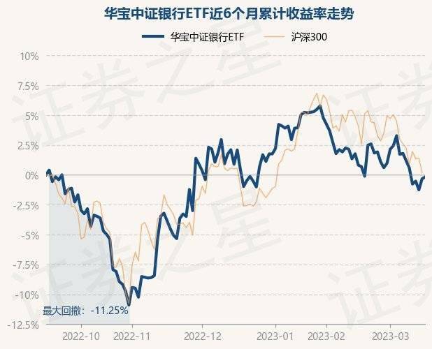 3月16日基金净值：华宝中证银行ETF最新净值1.0568<strong></p>
<p>华宝基金</strong>，涨0.16%