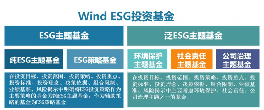 华宝基金：中国ESG基金呈多元风格是未来常态