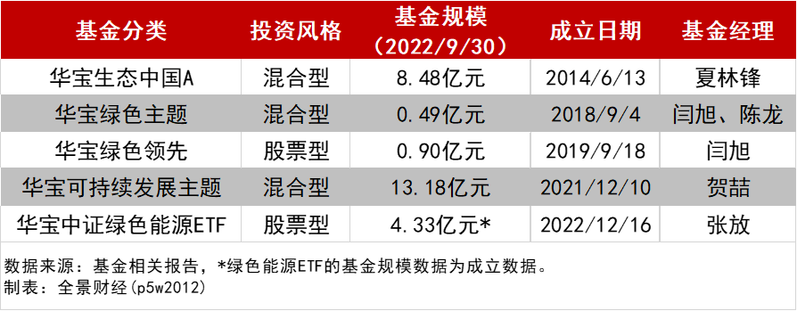 华宝基金：中国ESG基金呈多元风格是未来常态