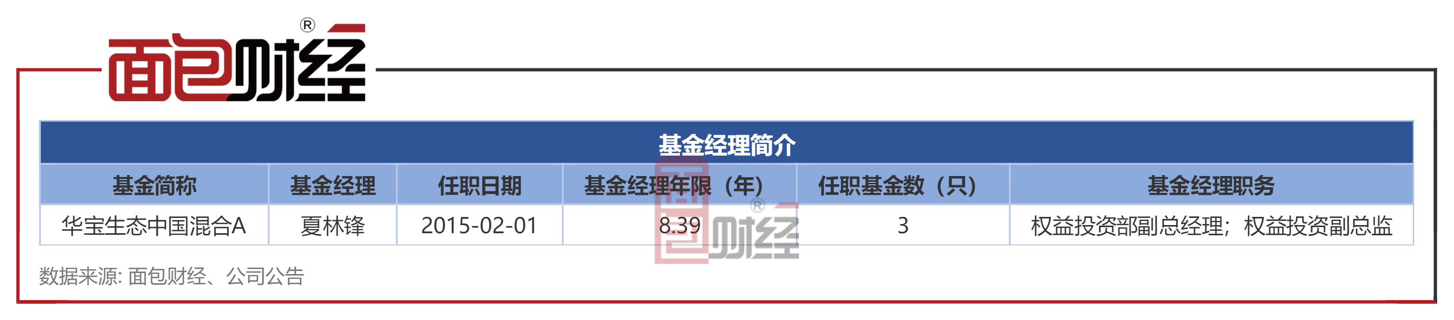 【华宝基金】华宝生态中国混合A：中长期业绩较好<strong></p>
<p>华宝基金</strong>，成立8年收益率404.46%