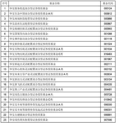 华宝基金关于华宝动力组合混合型 证券投资基金C类新增国元证券股份有限公司为代销机构的公告