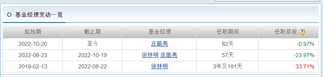 华宝基金旗下有基金业绩跌50%<strong></p>
<p>华宝基金</strong>，新人替换老将能扛起重任吗？