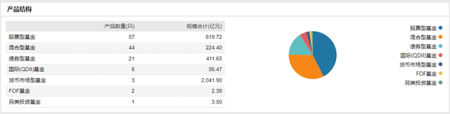 华宝基金旗下有基金业绩跌50%<strong></p>
<p>华宝基金</strong>，新人替换老将能扛起重任吗？