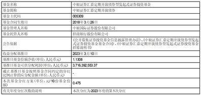 中银证券汇嘉定期开放债券型发起式证券投资基金二〇二三年 第一次收益分配公告