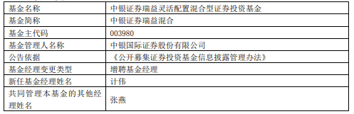 中银证券瑞益混合中银证券安弘债券增聘基金经理计伟