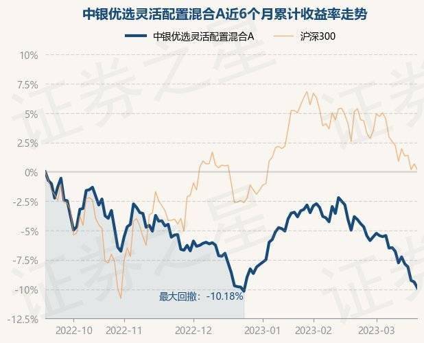 3月20日基金净值：中银优选灵活配置混合A最新净值1.1108<strong></p>
<p>中银基金</strong>，跌0.56%