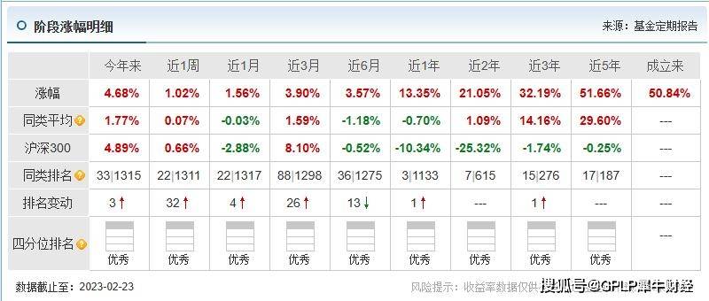 中银证券知名基金经理白冰洋离职 同时离任4只绩优基金