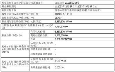 工银瑞信泰丰一年封闭式债券型证券投资基金基金合同生效公告