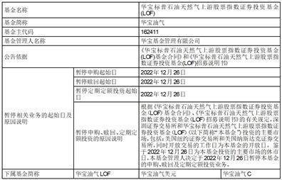 华宝标普沪港深中国增强价值指数 证券投资基金（LOF）暂停申购、 赎回及定期定额投资业务的公告