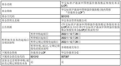 华宝标普沪港深中国增强价值指数 证券投资基金（LOF）暂停申购、 赎回及定期定额投资业务的公告