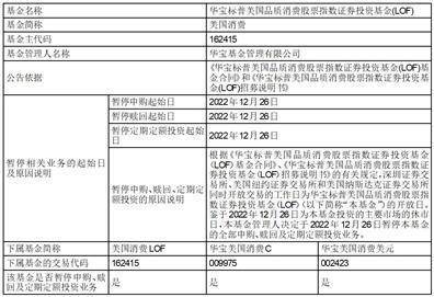 华宝标普沪港深中国增强价值指数 证券投资基金（LOF）暂停申购、 赎回及定期定额投资业务的公告