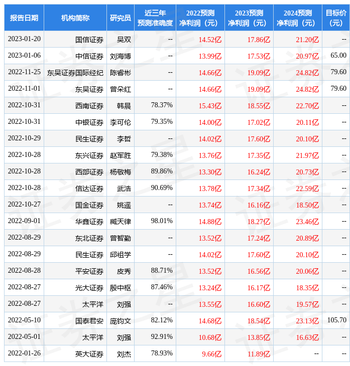 美畅股份：3月13日组织现场参观活动<strong></p>
<p>基金业协会官网</strong>，陕西省证券投资基金业协会、陕西投资基金管理有限公司等多家机构参与
