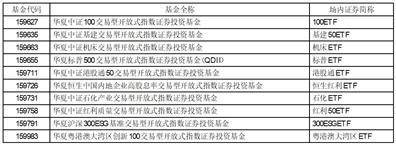 华夏基金管理有限公司关于 旗下基金投资非公开发行股票的公告