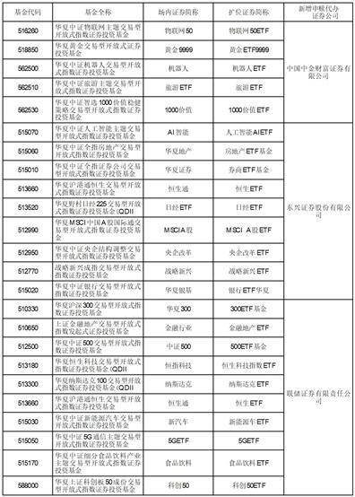 华夏基金管理有限公司关于 旗下基金投资非公开发行股票的公告