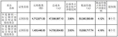 华夏基金管理有限公司 关于旗下基金投资非公开发行 股票的公告