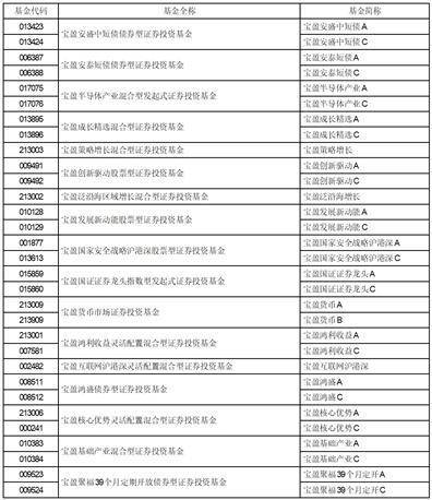 宝盈基金管理有限公司 关于新增上海华夏财富投资管理有限公司 为旗下基金代销机构及参与相关费率优惠活动的公告
