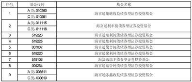 海富通基金管理有限公司关于旗下部分基金新增嘉实财富管理有限公司为 销售机构并参加其申购费率优惠活动的公告