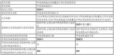 华夏基金管理有限公司关于限制华夏新机遇灵活配置混合型证券投资基金 申购、定期定额申购及转换转入业务的公告