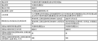 华夏基金管理有限公司关于限制 华夏新机遇灵活配置混合型 证券投资基金申购、定期定额申购 及转换转入业务的公告