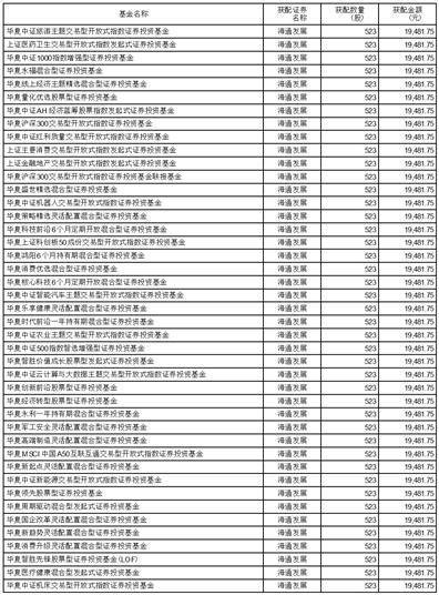 华夏基金管理有限公司关于限制 华夏新机遇灵活配置混合型 证券投资基金申购、定期定额申购 及转换转入业务的公告