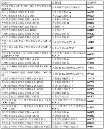 关于增加上海华夏财富投资管理有限公司为旗下部分基金销售机构的公告