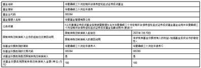 华夏基金管理有限公司 关于限制华夏鼎顺三个月定期 开放债券型发起式证券投资基金 申购及转换转入业务的公告