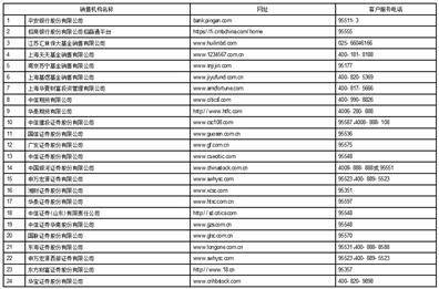 华夏基金管理有限公司 关于限制华夏鼎顺三个月定期 开放债券型发起式证券投资基金 申购及转换转入业务的公告