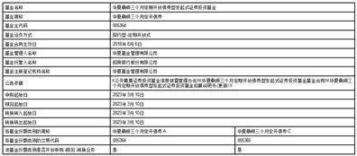 华夏基金管理有限公司 关于限制华夏鼎顺三个月定期 开放债券型发起式证券投资基金 申购及转换转入业务的公告