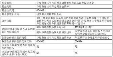 华夏基金管理有限公司关于 限制华夏鼎祥三个月定期开放债券型 发起式证券投资基金 申购及转换转入业务的公告