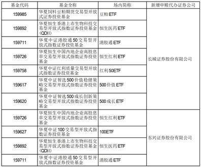 华夏基金管理有限公司关于 限制华夏鼎祥三个月定期开放债券型 发起式证券投资基金 申购及转换转入业务的公告