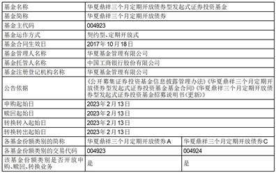 华夏基金管理有限公司关于 限制华夏鼎祥三个月定期开放债券型 发起式证券投资基金 申购及转换转入业务的公告
