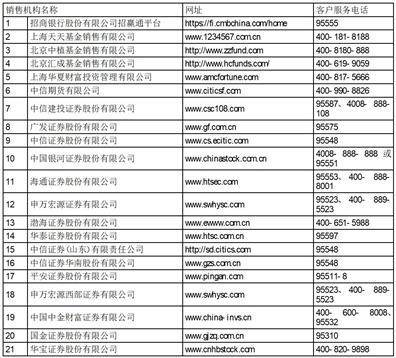华夏基金管理有限公司关于 限制华夏鼎祥三个月定期开放债券型 发起式证券投资基金 申购及转换转入业务的公告