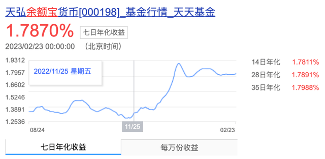 信号：余额宝<strong></p>
<p>天弘基金余额宝</strong>，稳了！