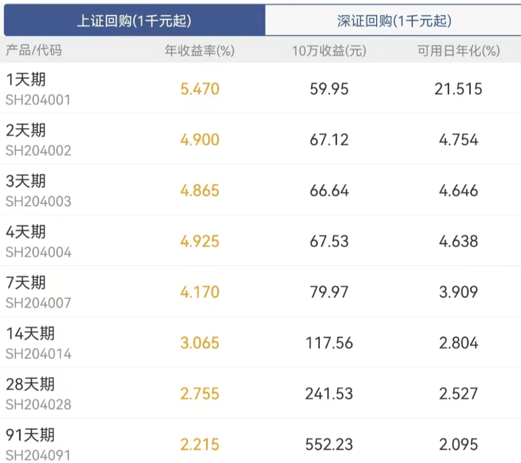 余额宝<strong></p>
<p>天弘基金余额宝</strong>，涨了！发生了什么？
