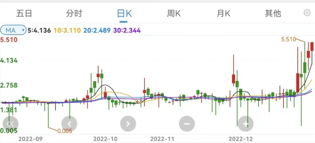 余额宝<strong></p>
<p>天弘基金余额宝</strong>，涨了！发生了什么？