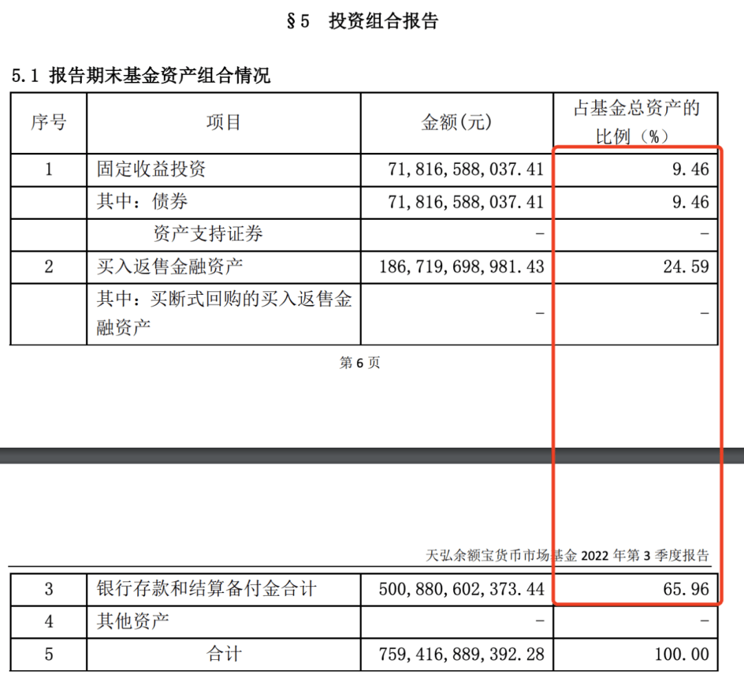 余额宝<strong></p>
<p>天弘基金余额宝</strong>，涨了！发生了什么？